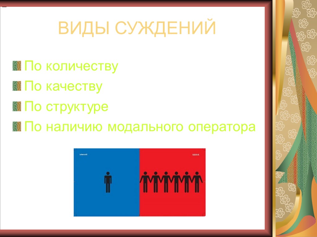 ВИДЫ СУЖДЕНИЙ По количеству По качеству По структуре По наличию модального оператора